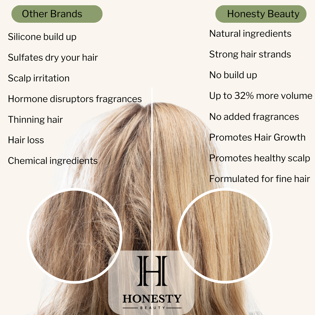 Best seller - 9 Ingredients Naturally Clean Scalp Set